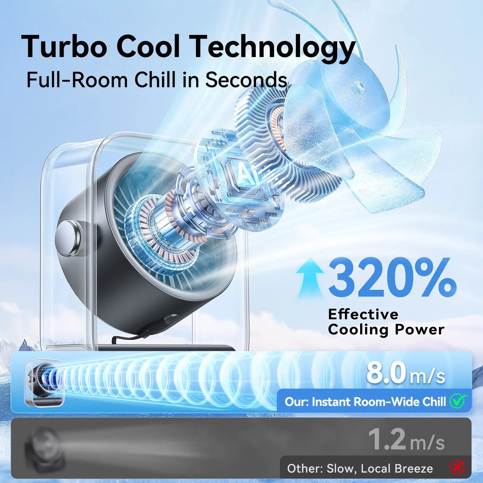 Rechargeable Turbo Desk Fan with Display